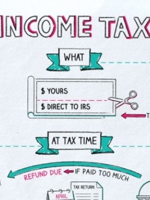 Vergi Beyanı İçin Asgari Gelir Ne&nbsp;Kadar?